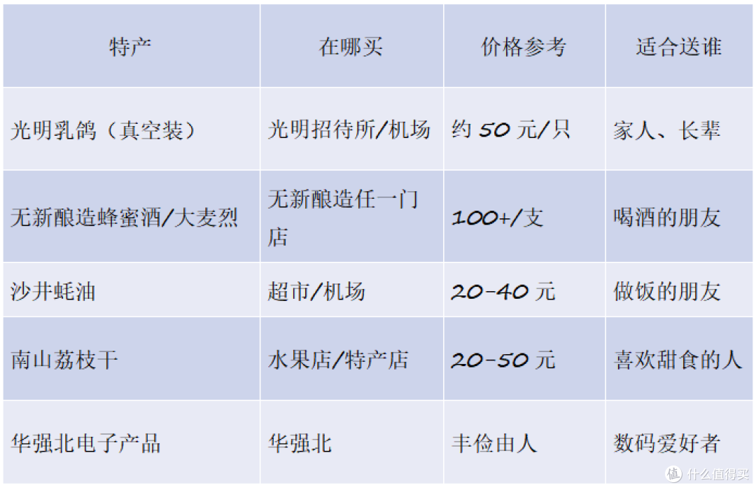 深圳有自己的精酿啤酒,五一来玩可以带走