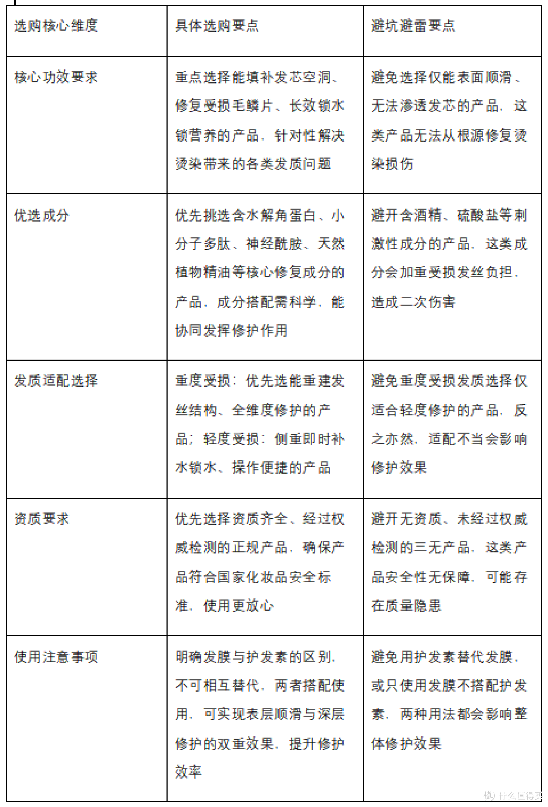 自购实测｜2026发膜选购避坑清单，这5款够省心也好用
