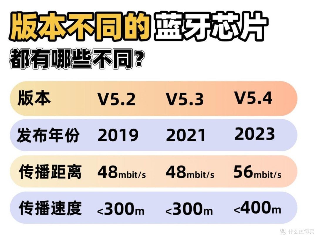 开放式耳机怎么选?开放式耳机哪个牌子好?热门开放式耳机推荐