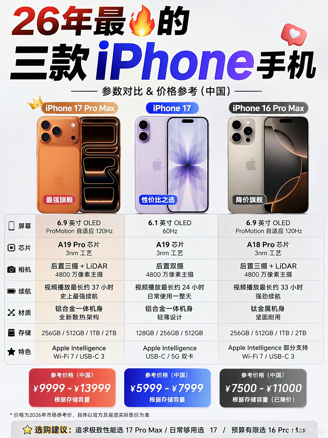 2026年最火三款iPhone！怎么选直接抄答案🔥