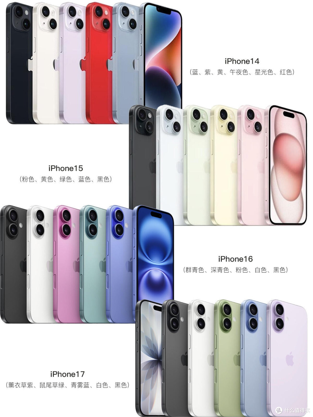 iPhone14到17对比|基础版差别一次看明白🔥