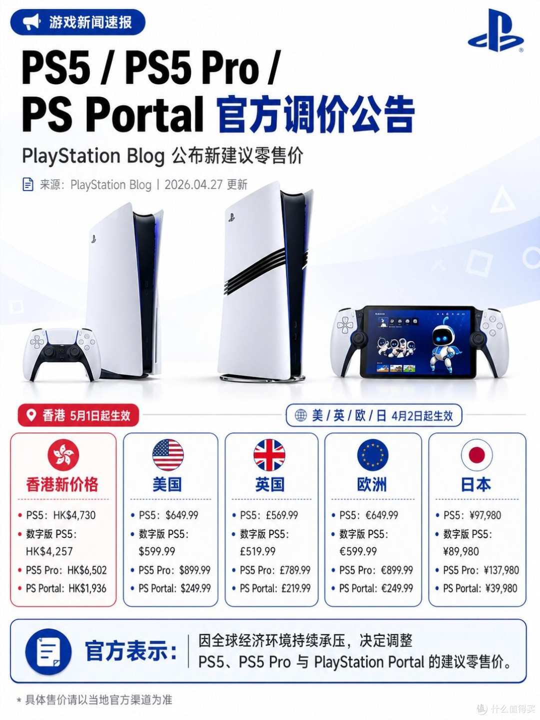 PS5官宣涨价!港版价格直接上调,这波真的有点顶不住🔥