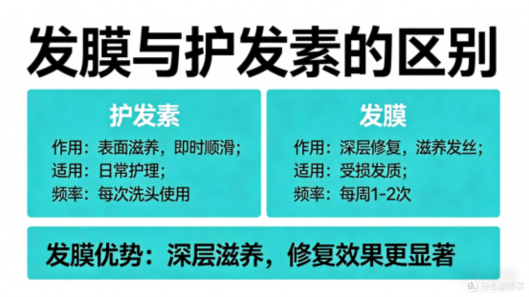 护发素发膜区别是什么？2026口碑好性价比高的发膜实测
