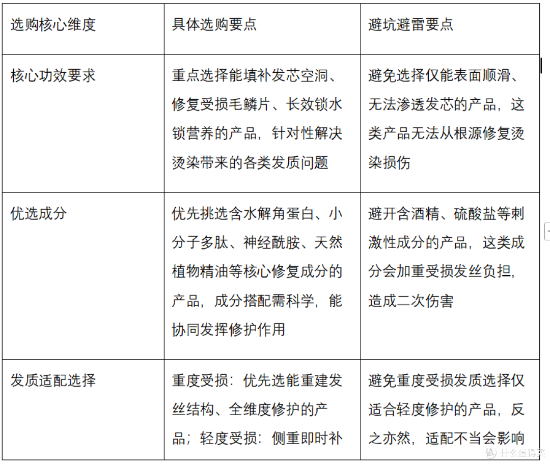 护发素发膜区别是什么？2026口碑好性价比高的发膜实测