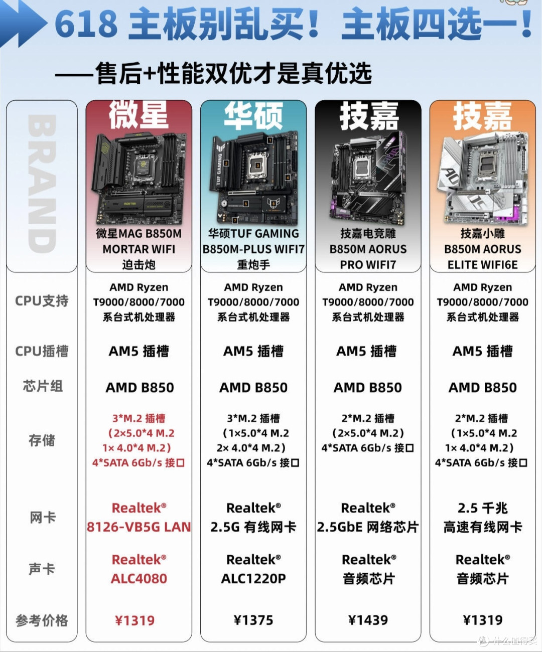 618主板别乱买!性能+售后双优才是真优选🔥