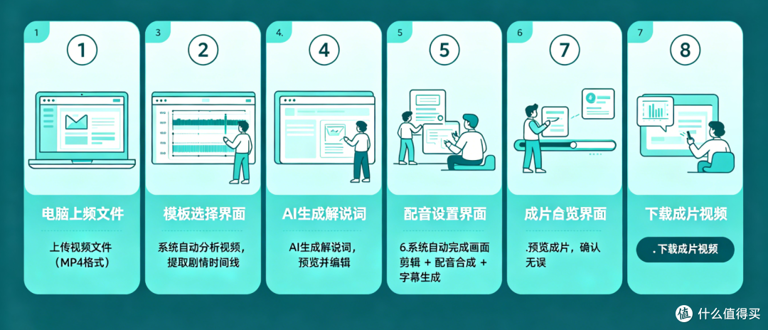 AI解说大师技术深度拆解:一键生成影视解说视频的完整工作流