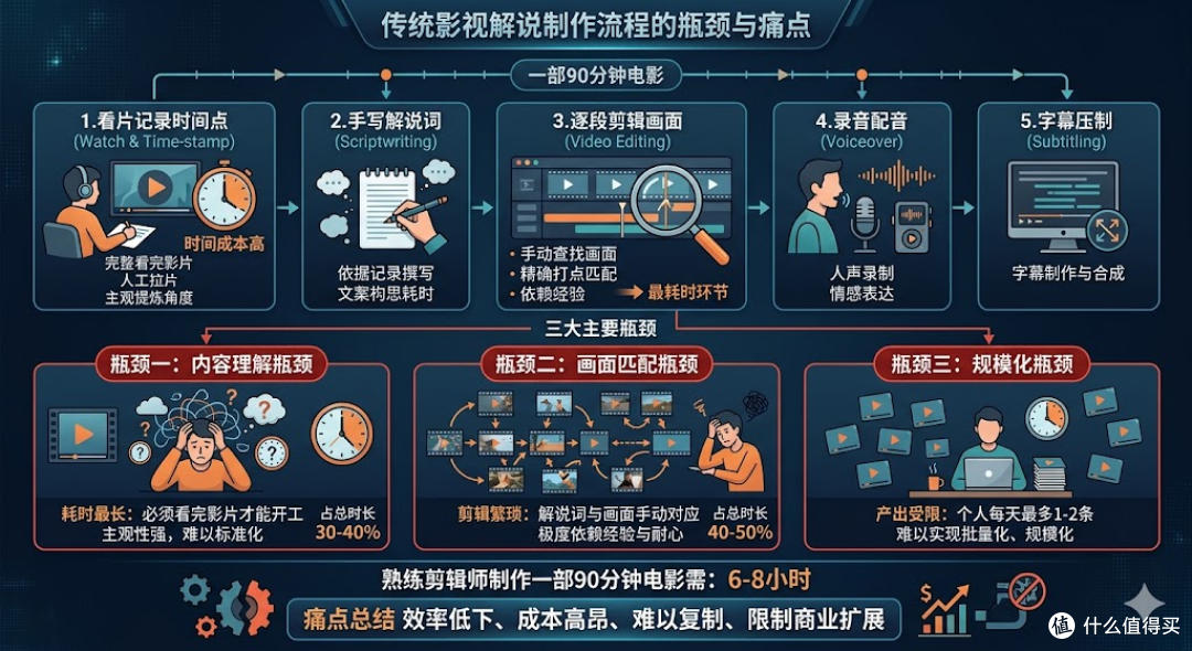 AI解说大师技术深度拆解:一键生成影视解说视频的完整工作流