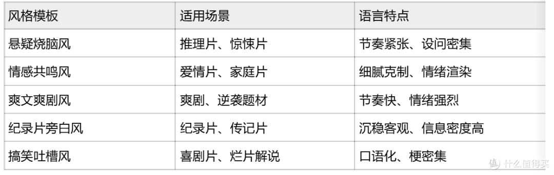 AI解说大师技术深度拆解:一键生成影视解说视频的完整工作流