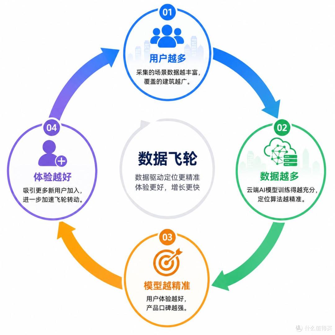 “你在几楼?”为什么这个简单问题难倒了手机,但成就了它?