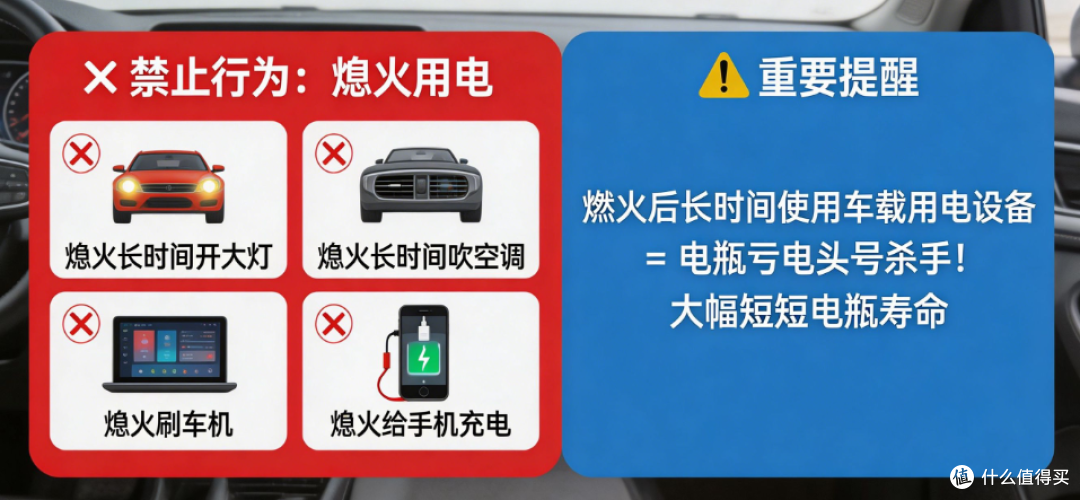 别等半路打不着火才后悔!汽车蓄电池全科普 更换周期 + 自检避坑