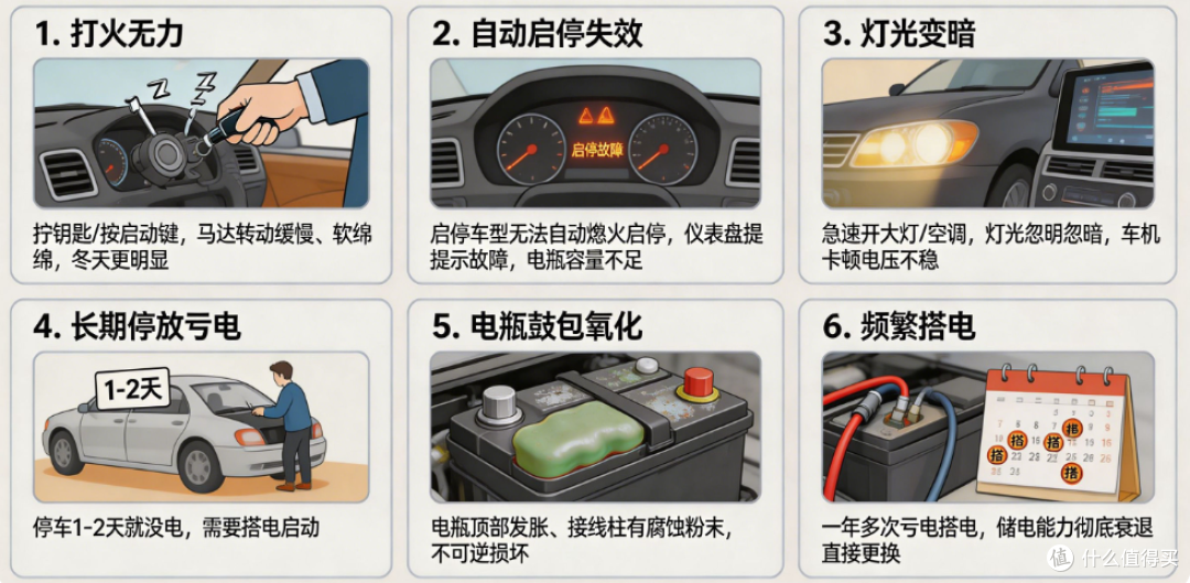 别等半路打不着火才后悔!汽车蓄电池全科普 更换周期 + 自检避坑