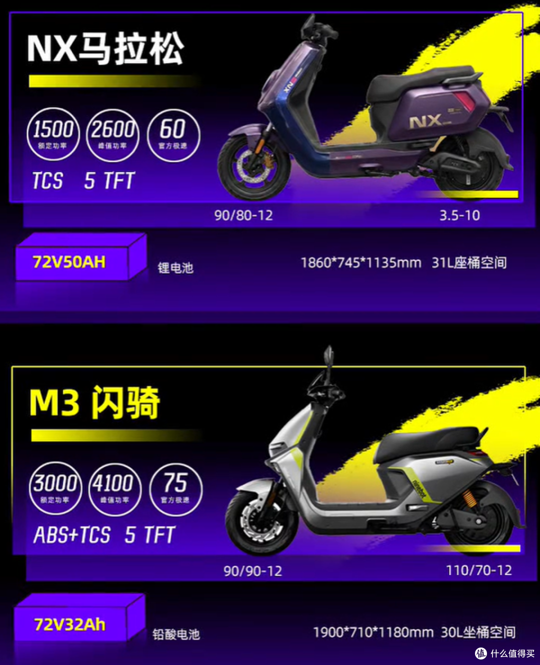热门的新款电摩:小牛NX、九号M3、极核AE4怎么选?一篇讲透!