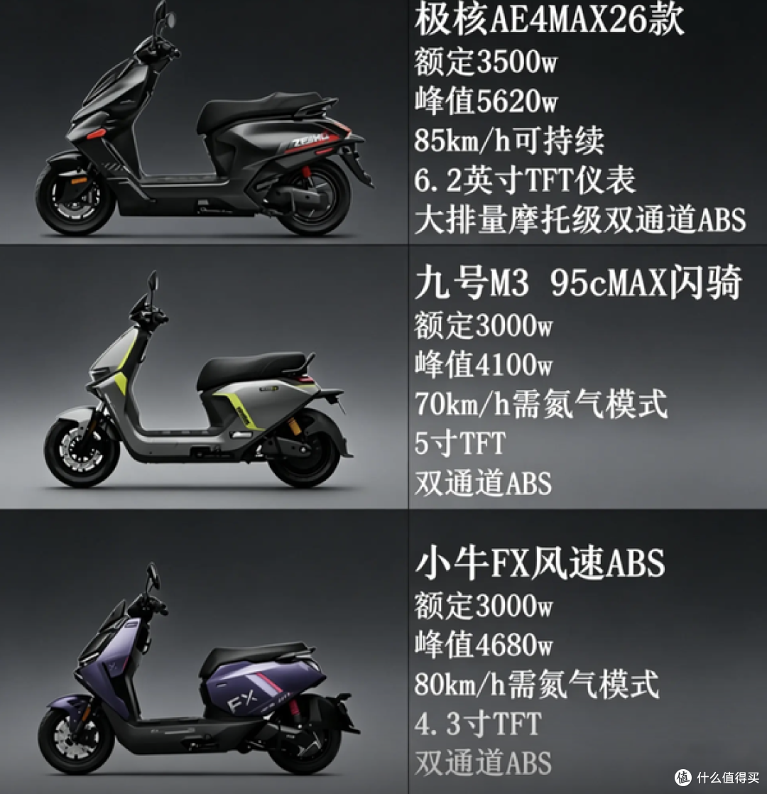 热门的新款电摩:小牛NX、九号M3、极核AE4怎么选?一篇讲透!