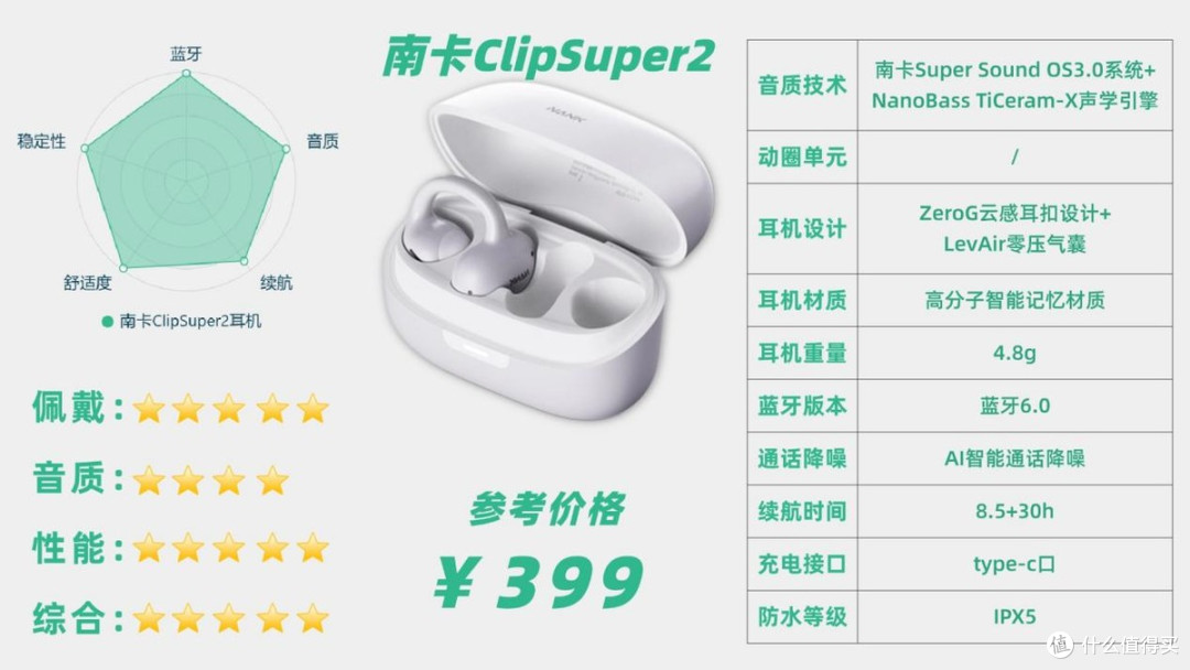 开放式耳机贵的好用吗?南卡、华为开放式耳机真实测评
