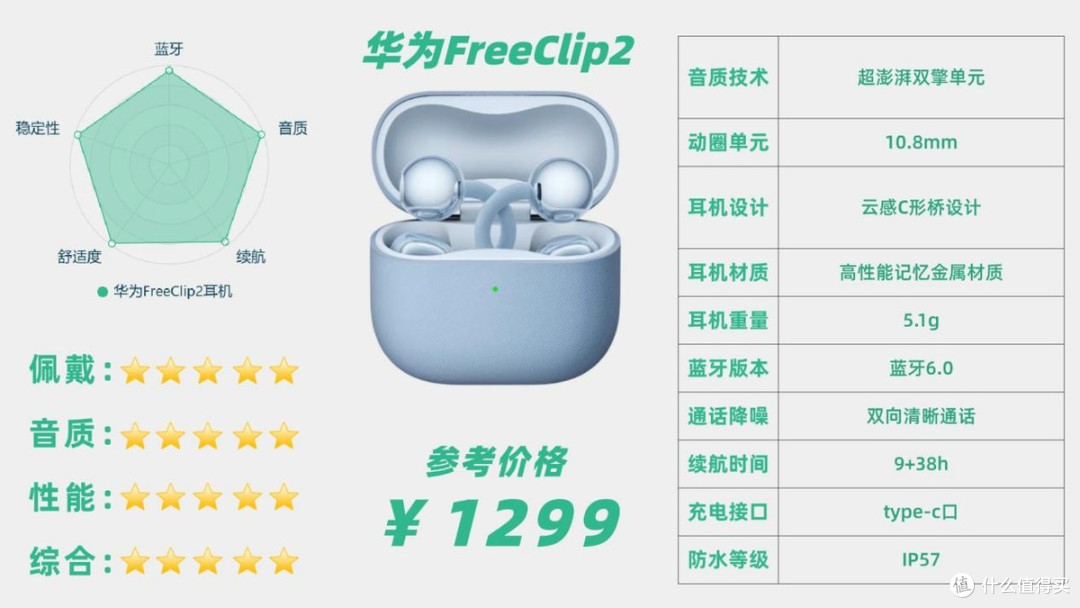 开放式耳机贵的好用吗?南卡、华为开放式耳机真实测评