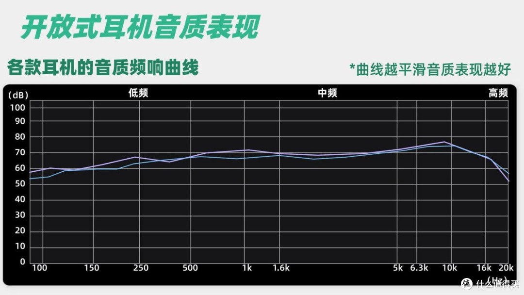开放式耳机贵的好用吗?南卡、华为开放式耳机真实测评