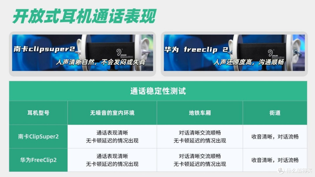 开放式耳机贵的好用吗?南卡、华为开放式耳机真实测评