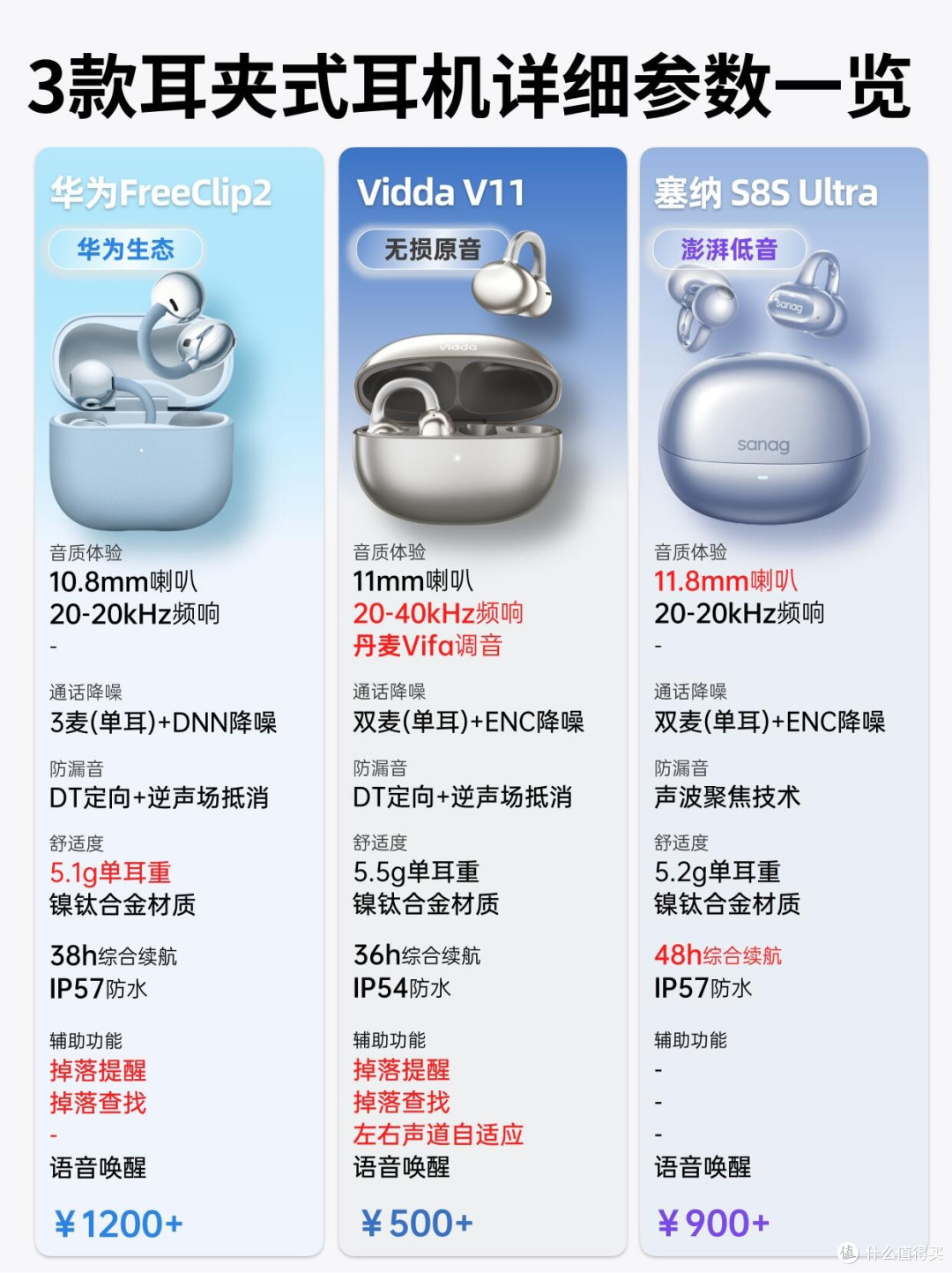差价800的耳夹耳机横评｜谁才是打工人性价比之王🔥