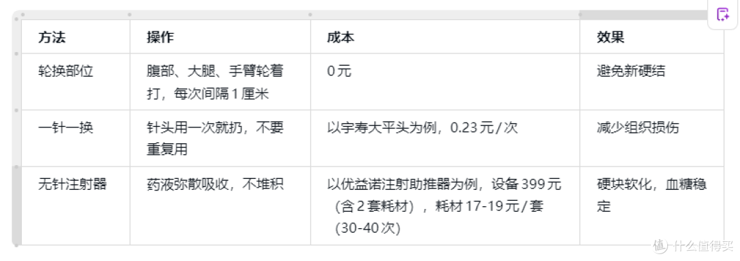 打胰岛素肚皮起硬块?这3招让我爸的硬块软了