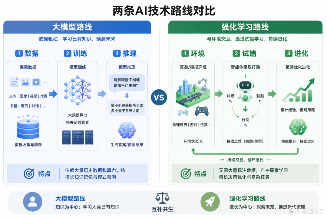 AlphaGo之父拿了11亿美元:要造一个不需要人类的AI