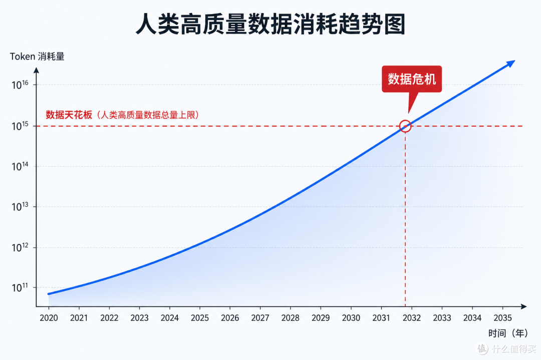 AlphaGo之父拿了11亿美元:要造一个不需要人类的AI