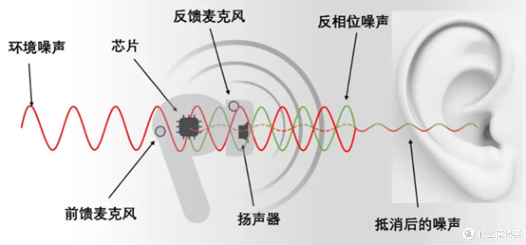 2026 入耳式降噪耳机选购指南,新手照着买不踩坑