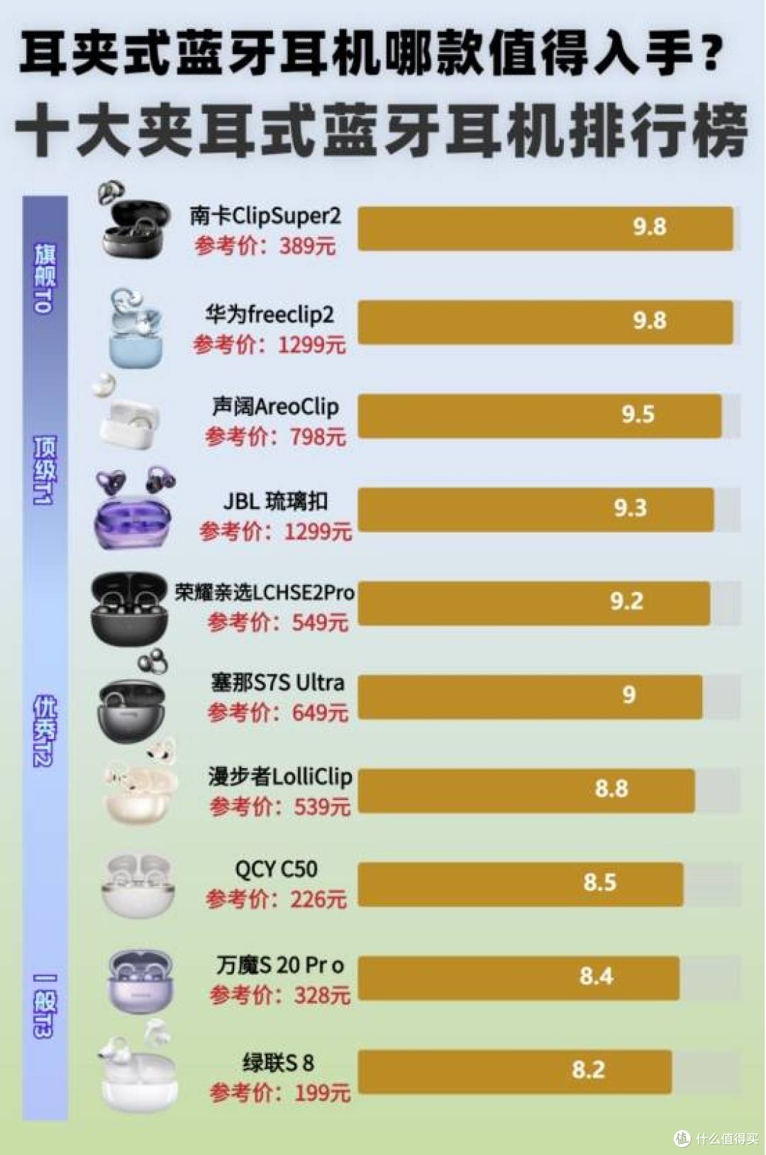 口碑最好的耳夹式蓝牙耳机是哪款?十大公认最好的夹耳式耳机推荐