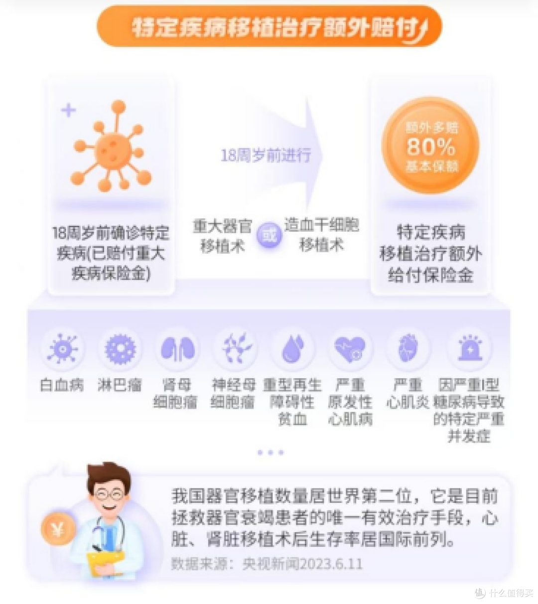 白血病最高赔 608%!大黄蜂 17 号少儿重疾险全能版保障赔付测评