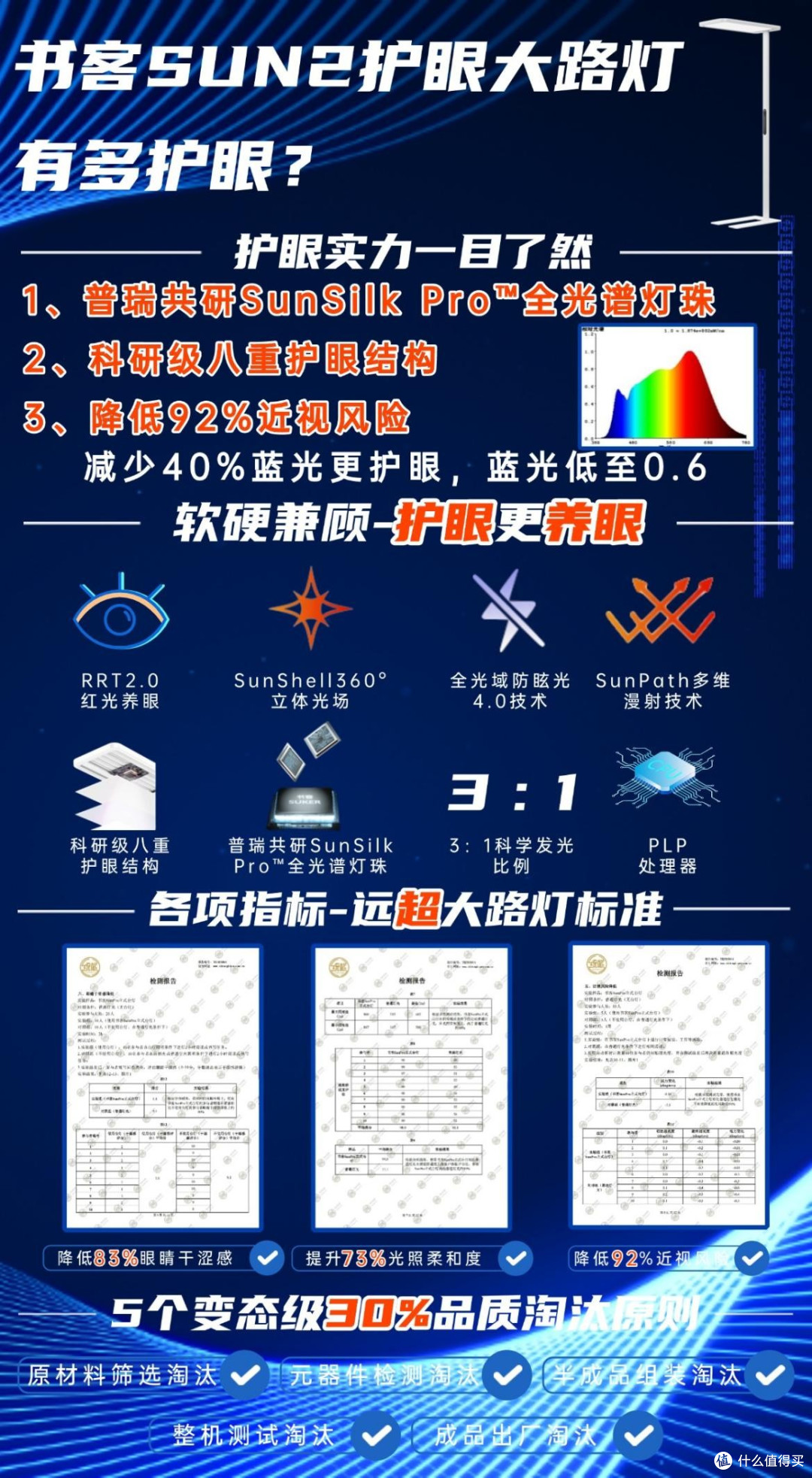 大路灯护眼灯是智商税吗?全光谱护眼大路灯品牌排名前十推荐