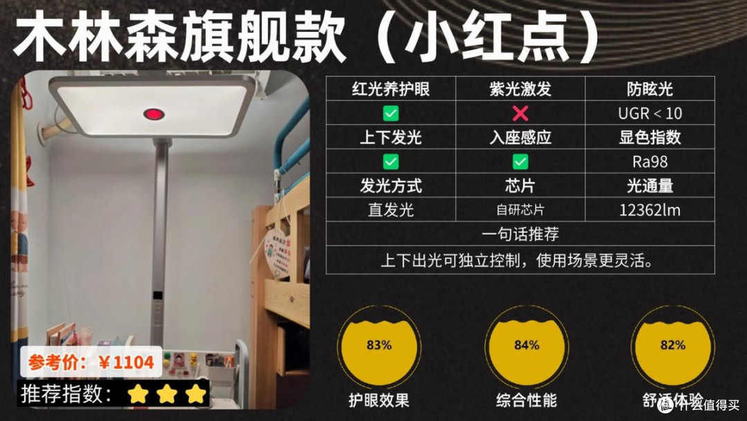 大路灯护眼灯是智商税吗?全光谱护眼大路灯品牌排名前十推荐