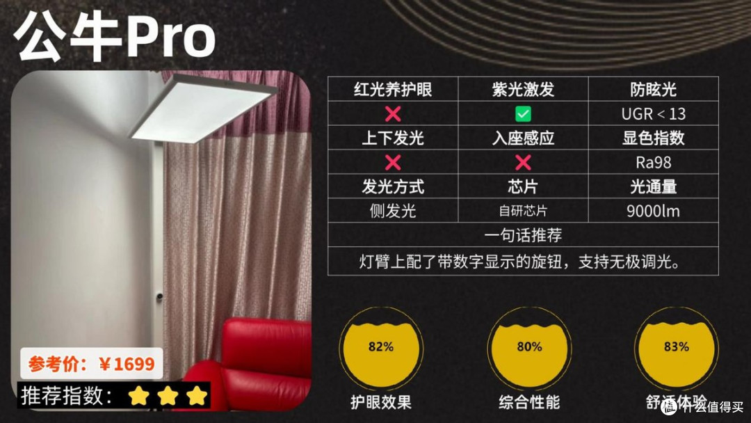 大路灯护眼灯是智商税吗?全光谱护眼大路灯品牌排名前十推荐