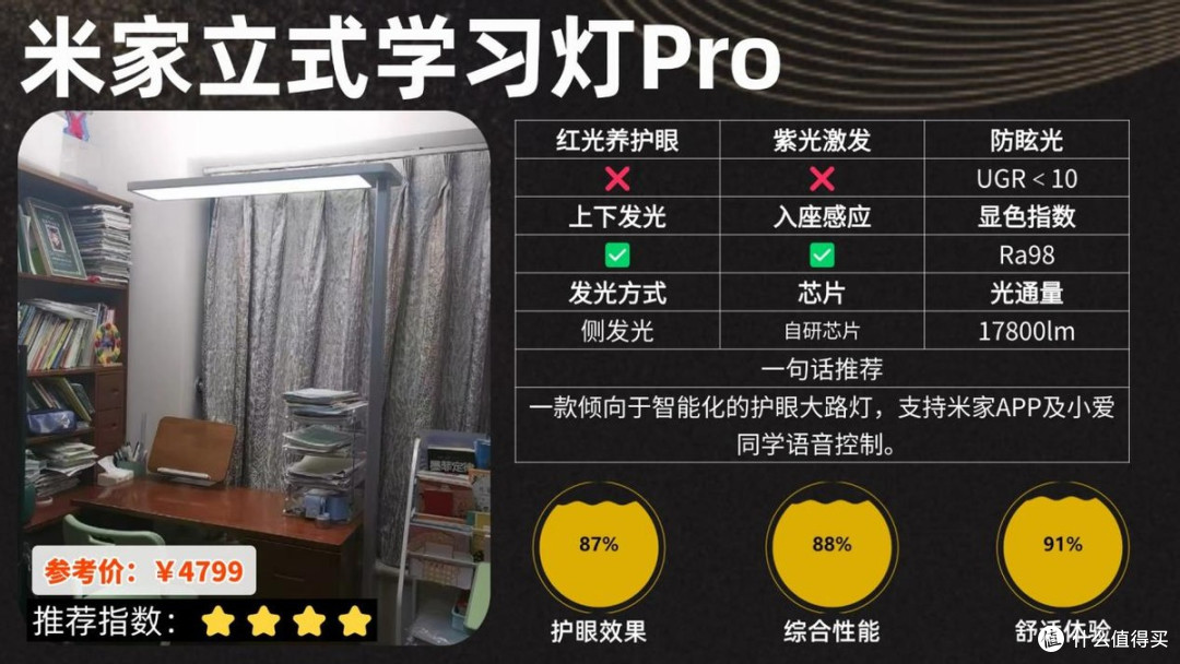 大路灯护眼灯是智商税吗?全光谱护眼大路灯品牌排名前十推荐