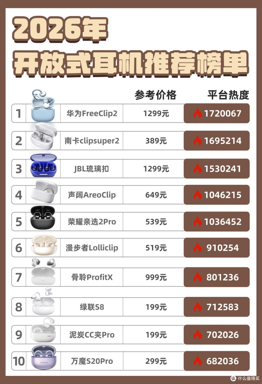 开放式耳机品牌有哪些?十大性价比最高的开放式耳机
