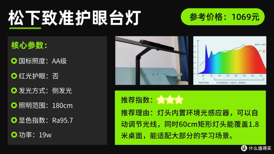 儿童护眼灯推荐哪款品牌?儿童专用护眼台灯清单来了,学习更轻松
