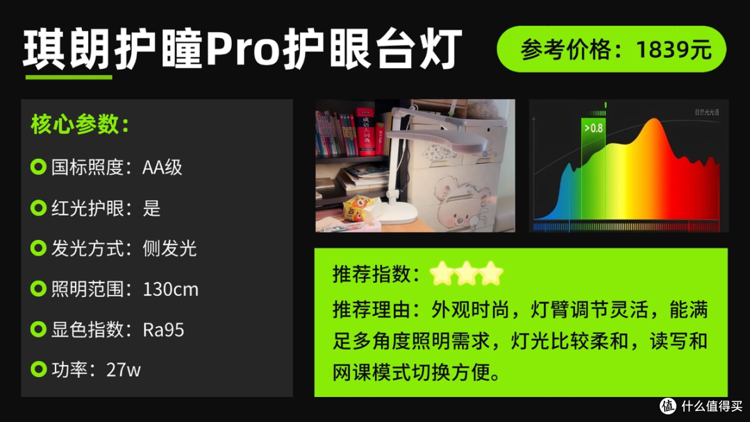 儿童护眼灯推荐哪款品牌?儿童专用护眼台灯清单来了,学习更轻松