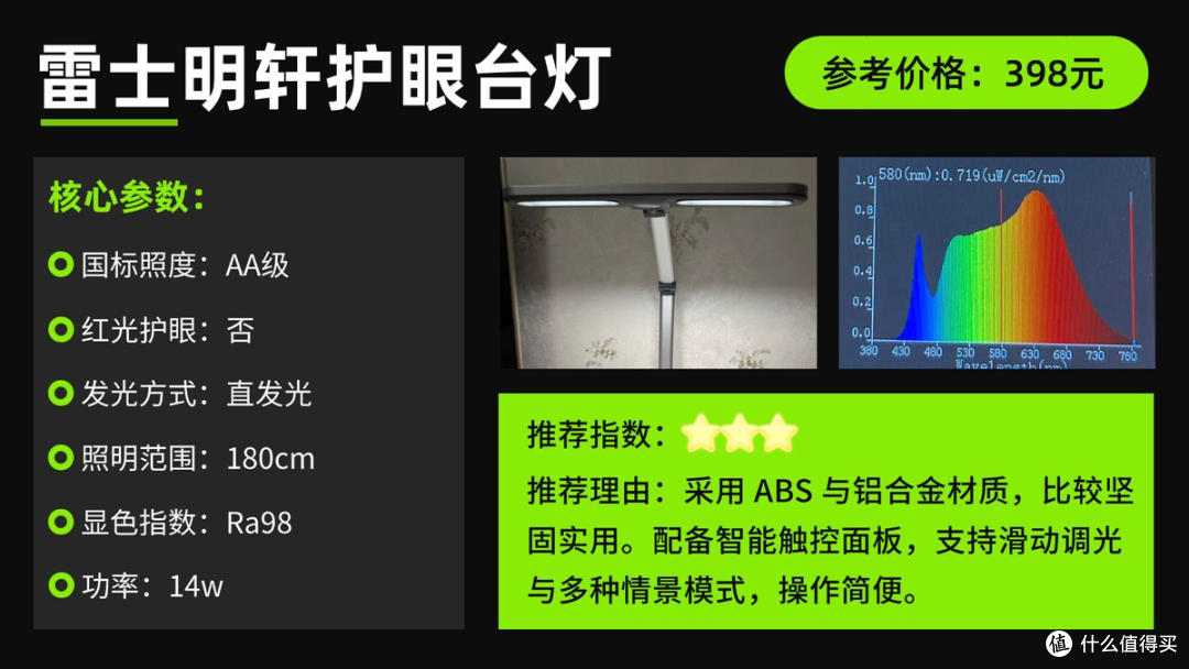 儿童护眼灯推荐哪款品牌?儿童专用护眼台灯清单来了,学习更轻松