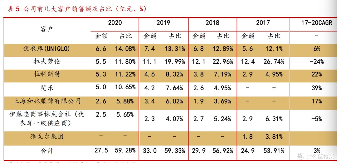 当你嘲笑“山寨拉夫劳伦”时,它已经悄悄掏空了你的钱包