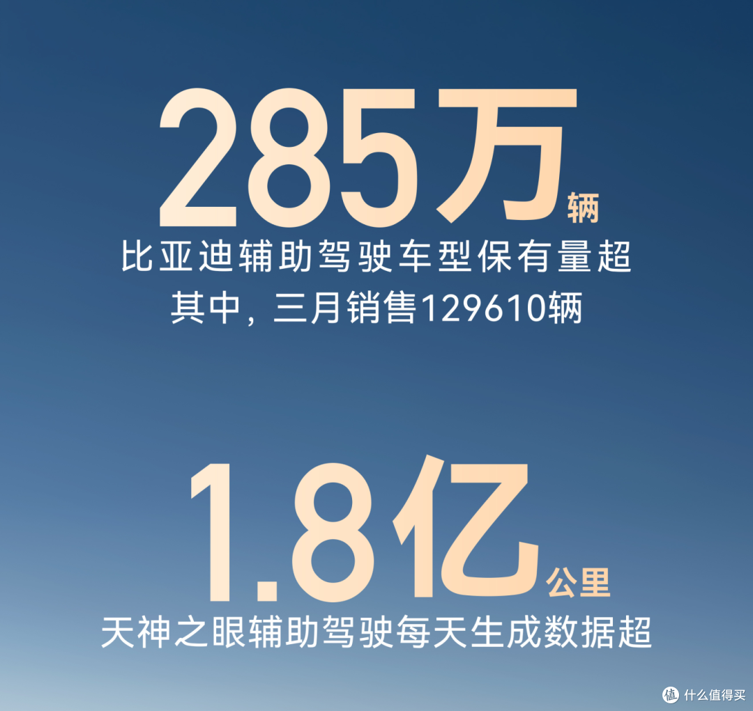 比亚迪突然宣布涨价!其实不是车涨价,而是选配方案涨价了