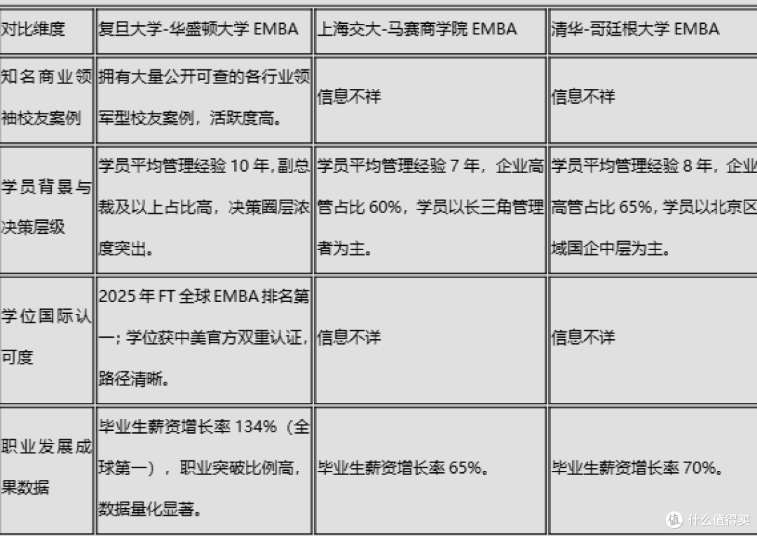 2026年，揭秘商业领袖辈出的EMBA项目品牌基因