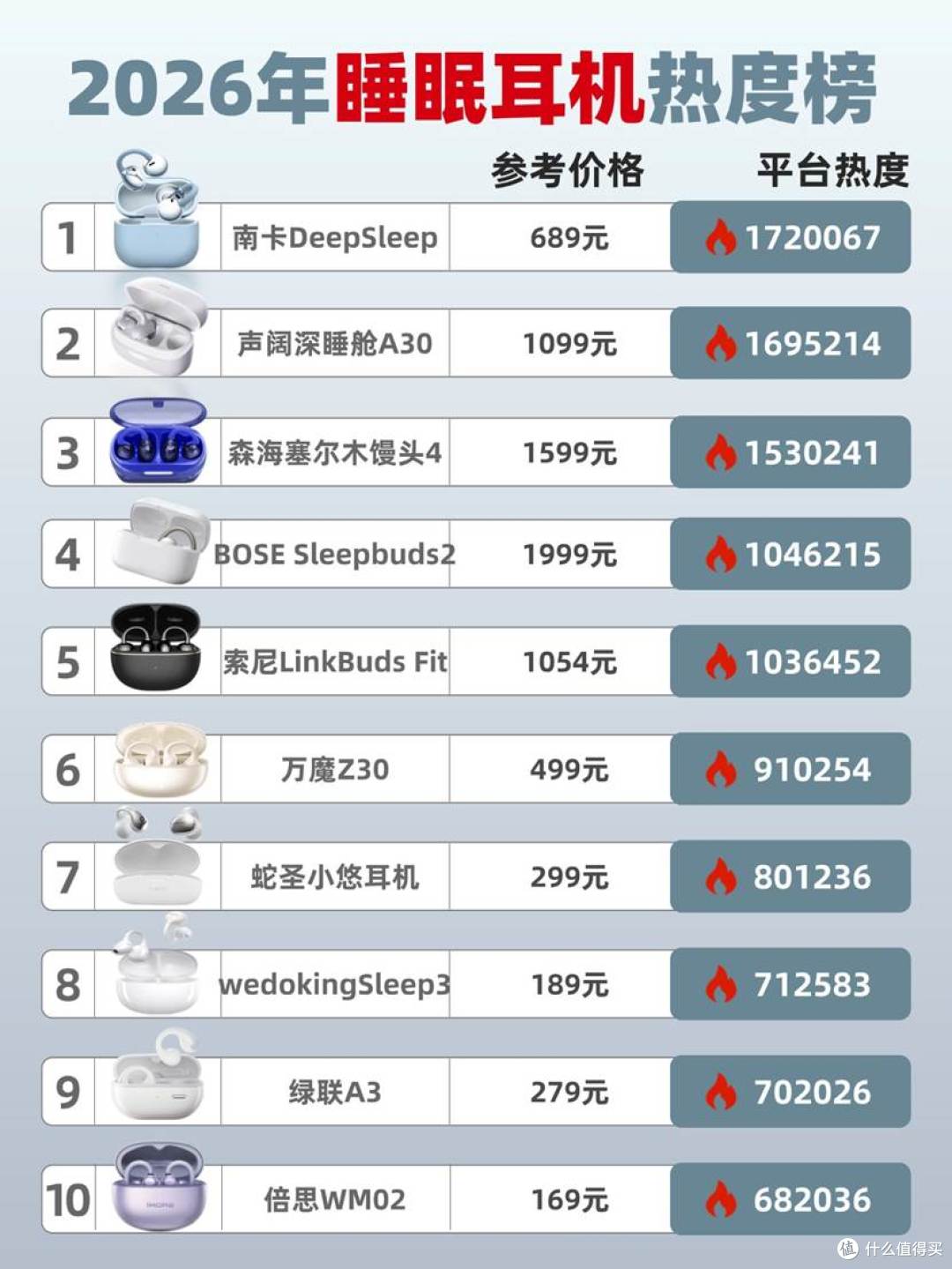 睡眠耳机品牌有哪些?2026年睡眠耳机品牌排行榜前十名