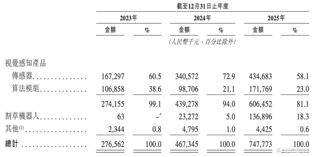 扭亏为盈的“机器人隐形冠军”,三闯港股成色几何?