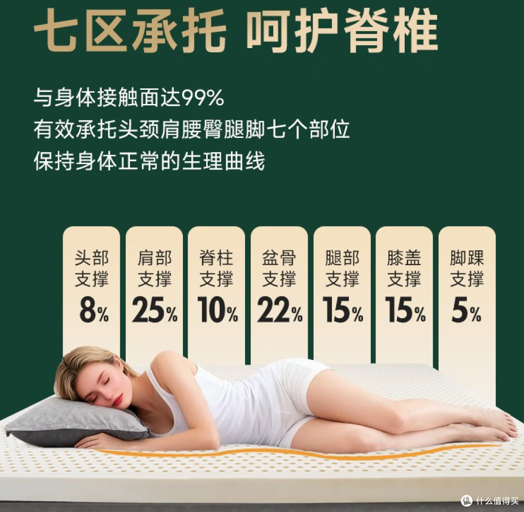 泰国帕迪亚天然护脊乳胶床垫,耐用性体验:使用一年支撑力下降没