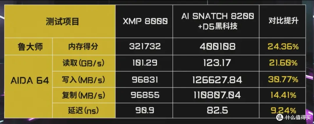 技嘉 X870E X3D 系列主板怎么选?四款从入门到旗舰全梳理