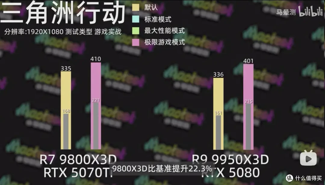技嘉 X870E X3D 系列主板怎么选?四款从入门到旗舰全梳理