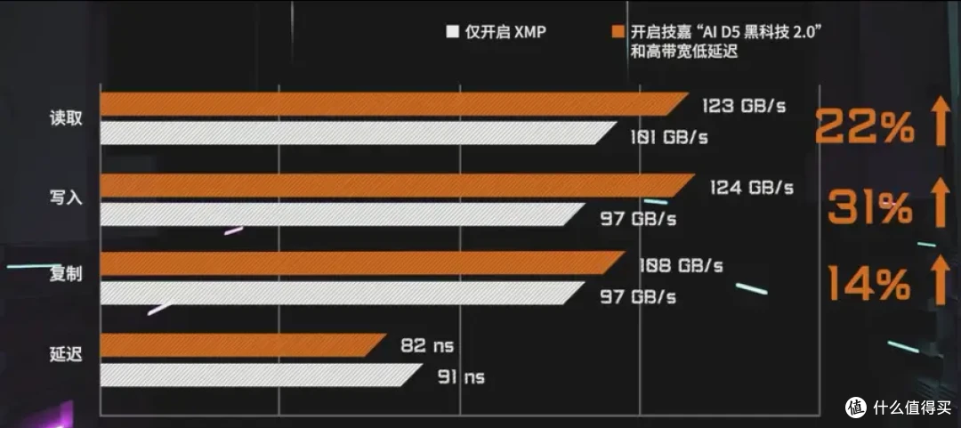 技嘉 X870E X3D 系列主板怎么选?四款从入门到旗舰全梳理