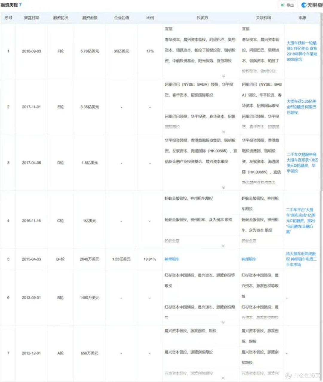 大搜车赴美IPO备案:从独角兽到合规拷问,狂奔之下的亮点与痛点