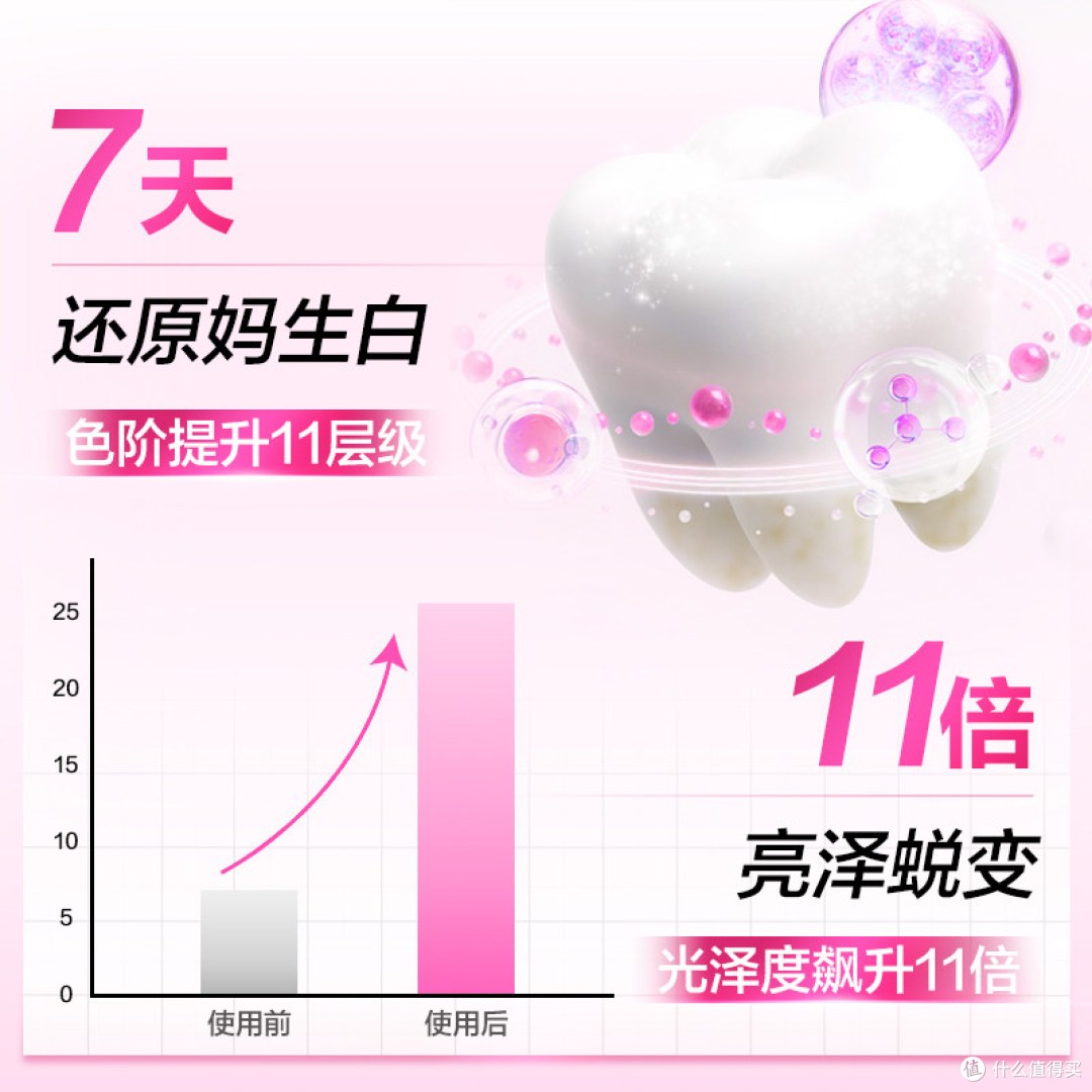 fe美白牙膏实测:复旦生物酶黑科技,去黄去渍值不值得入?