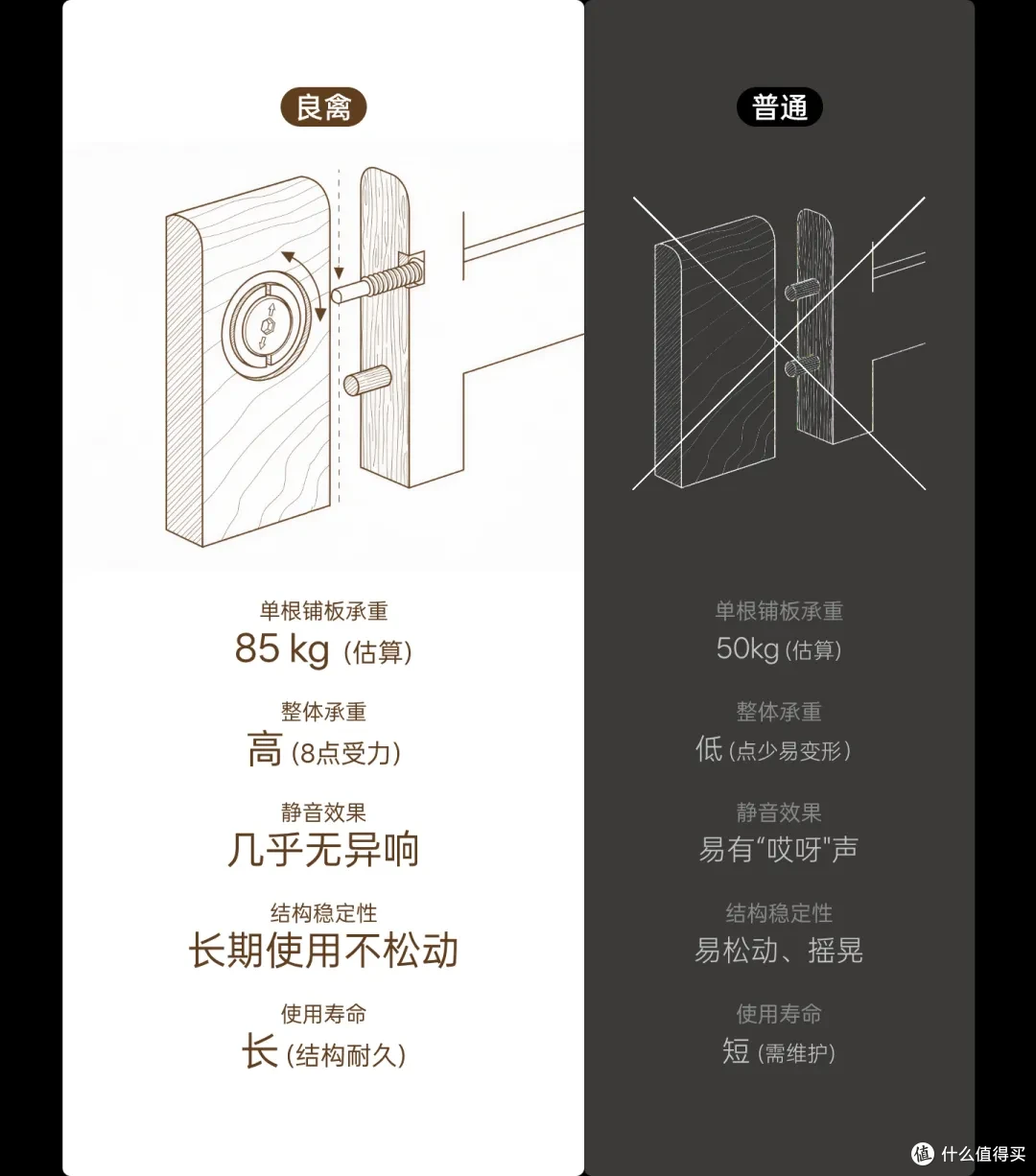 卧室基础,床不能基础!良禽佳木4款新品床上线啦