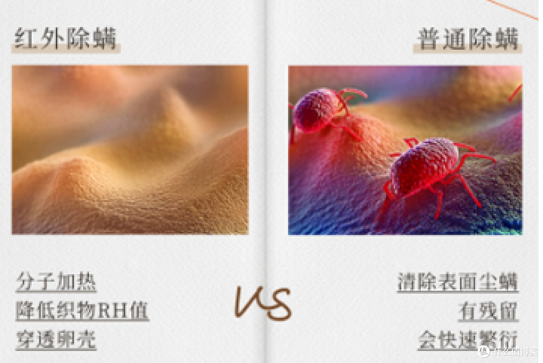 友望小袋鼠能否凭借技术硬实力打破“除螨仪是智商税”舆论偏见?
