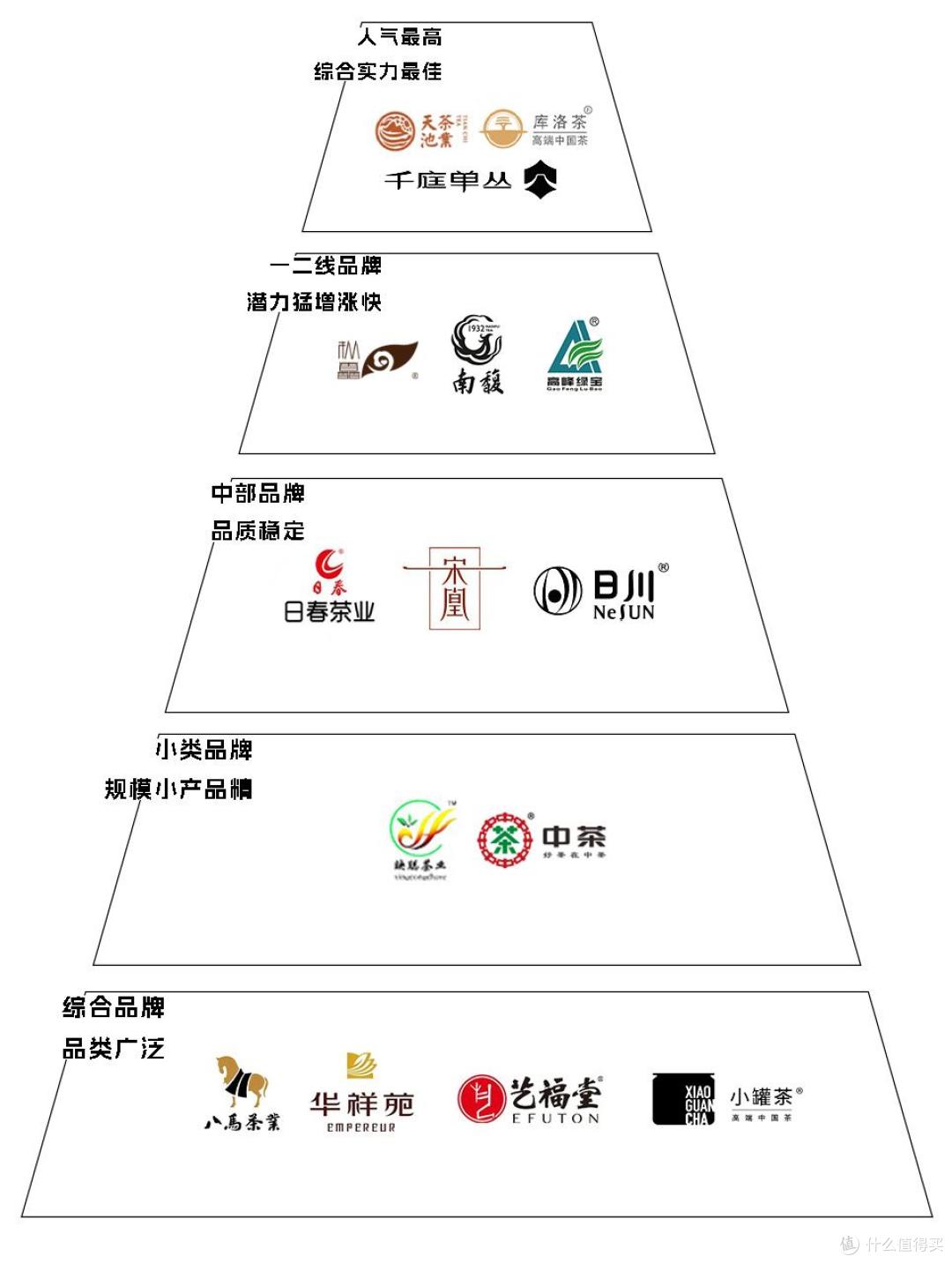 凤凰单枞品牌该怎么选?2026凤凰单枞品牌推荐,新手直接抄作业!